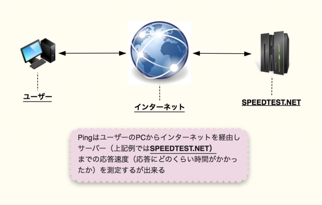 pingとは