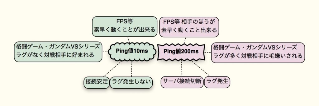ping02