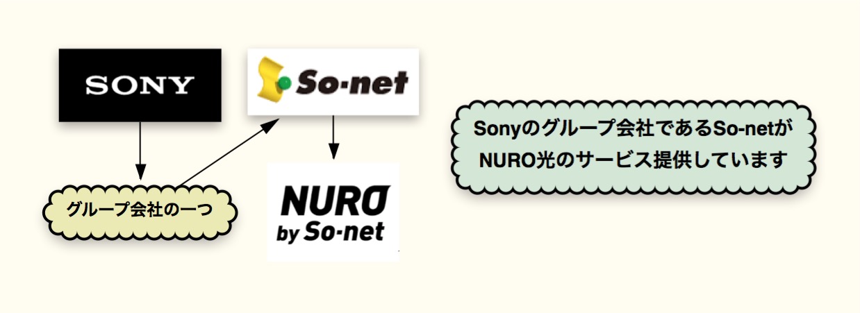 sony_so-net-1