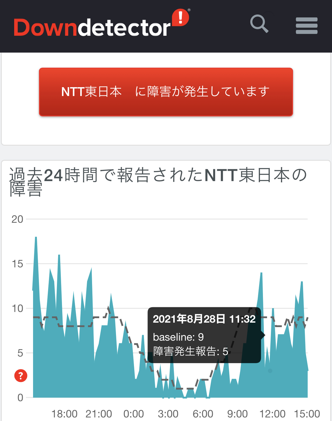 2021/8/28のNTT東日本 障害発生 (ダウンディテクター)