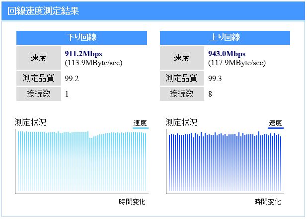 ニューロ光 実測結果 2016年2月 測定結果