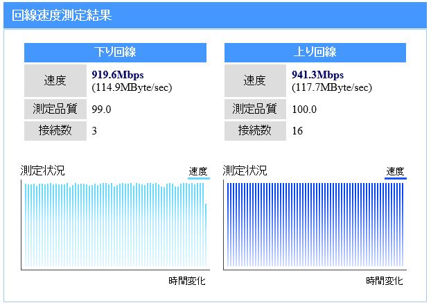 ニューロ光 実測結果 2016年6月 測定結果