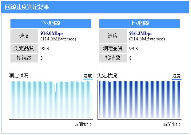 ニューロ光 実測結果 2016年9月 測定結果