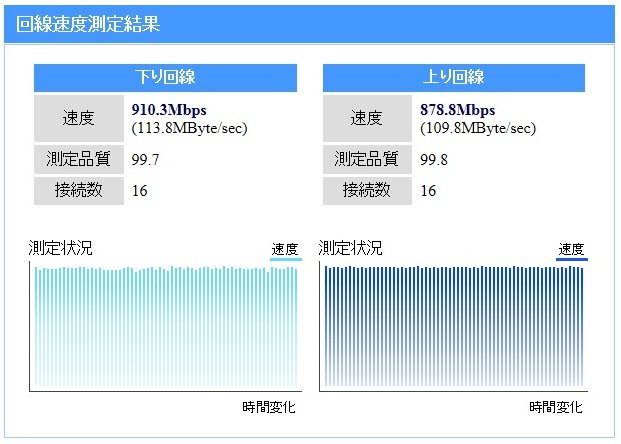 ニューロ光 実測結果 2017年1月 測定結果