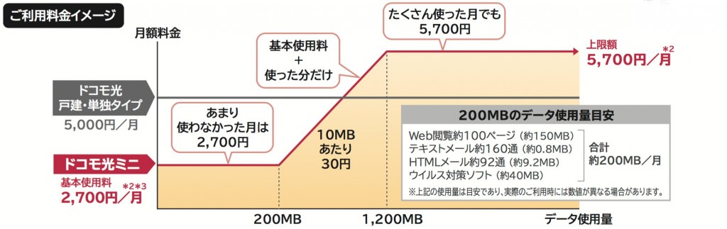 docomo_hikari_mini