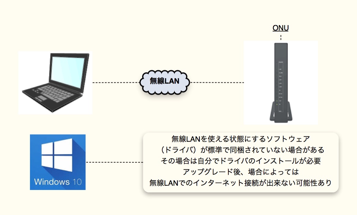 NURO光 Windows10 無線LAN接続の場合