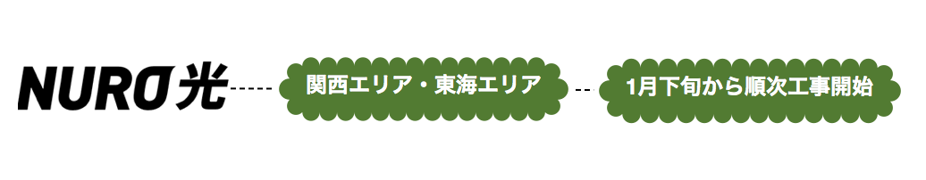 関西エリア・東海エリアの開通工事は1月下旬から