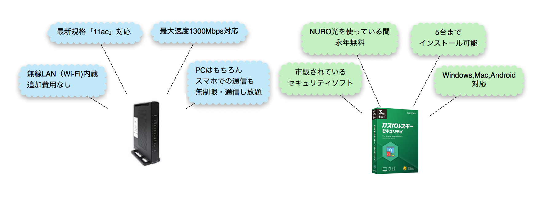 他社光にはないお得感のある機能