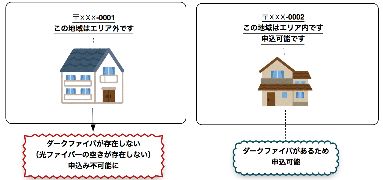 隣接エリアでは、エリア内?