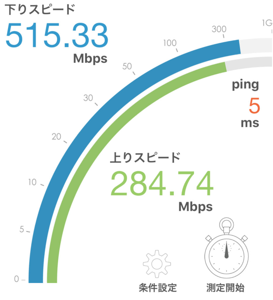 ニューロ光 Wi-Fi実測 2018年6月 計測結果