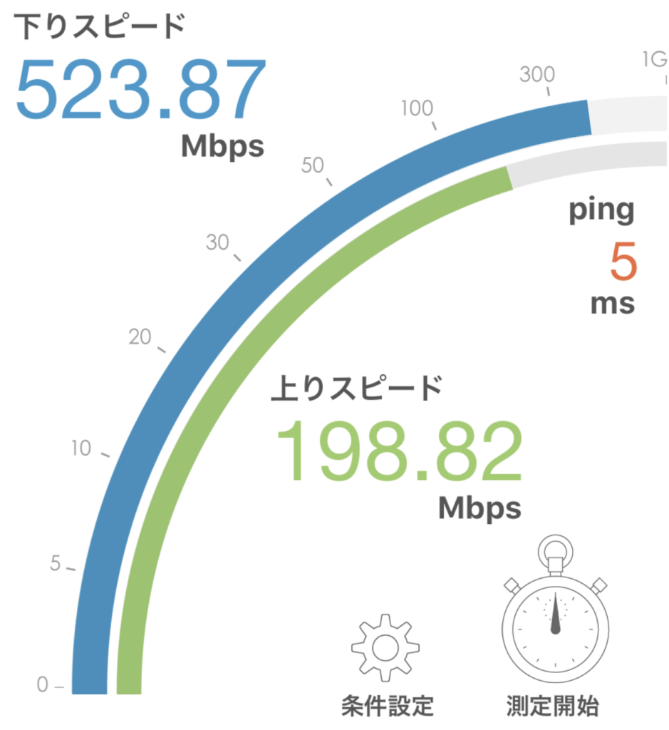 ニューロ光 Wi-Fi実測 2018年9月 計測結果