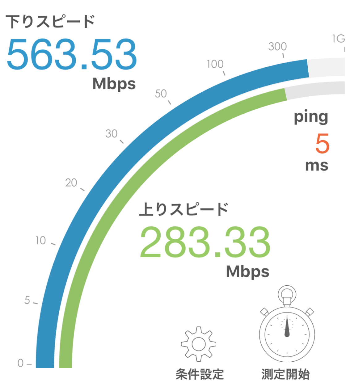ニューロ光 Wi-Fi実測 2018年11月 計測結果