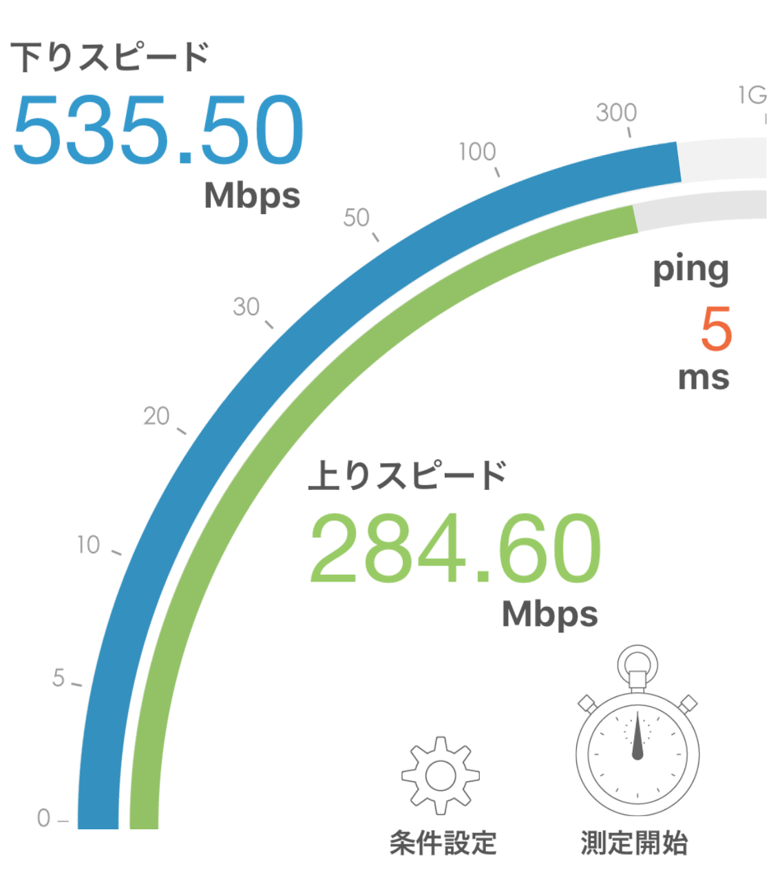 ニューロ光 Wi-Fi実測 2019年2月 計測結果