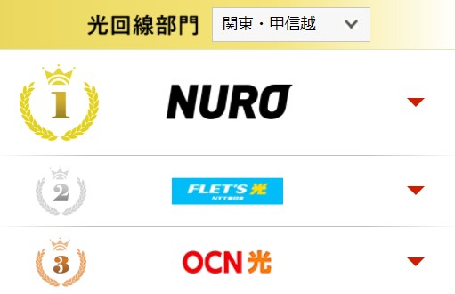 NURO光は3年連続で1位受賞