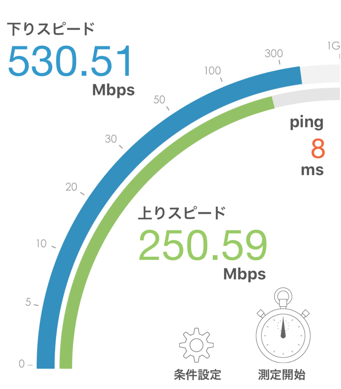ニューロ光 Wi-Fi実測 2019年3月 計測結果
