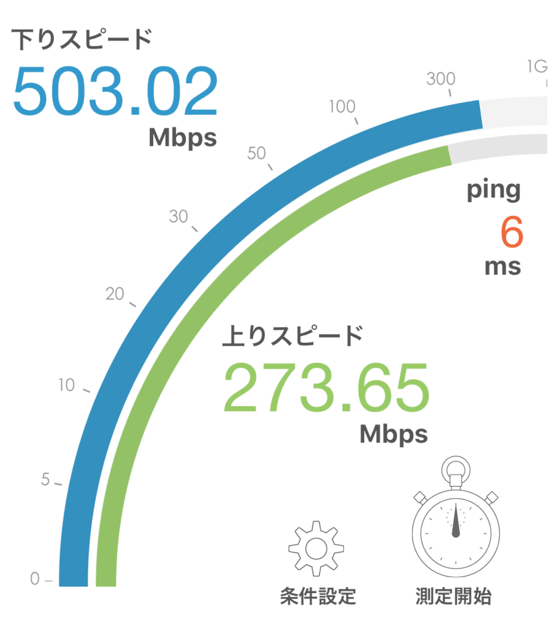 ニューロ光 Wi-Fi実測 2019年4月 計測結果