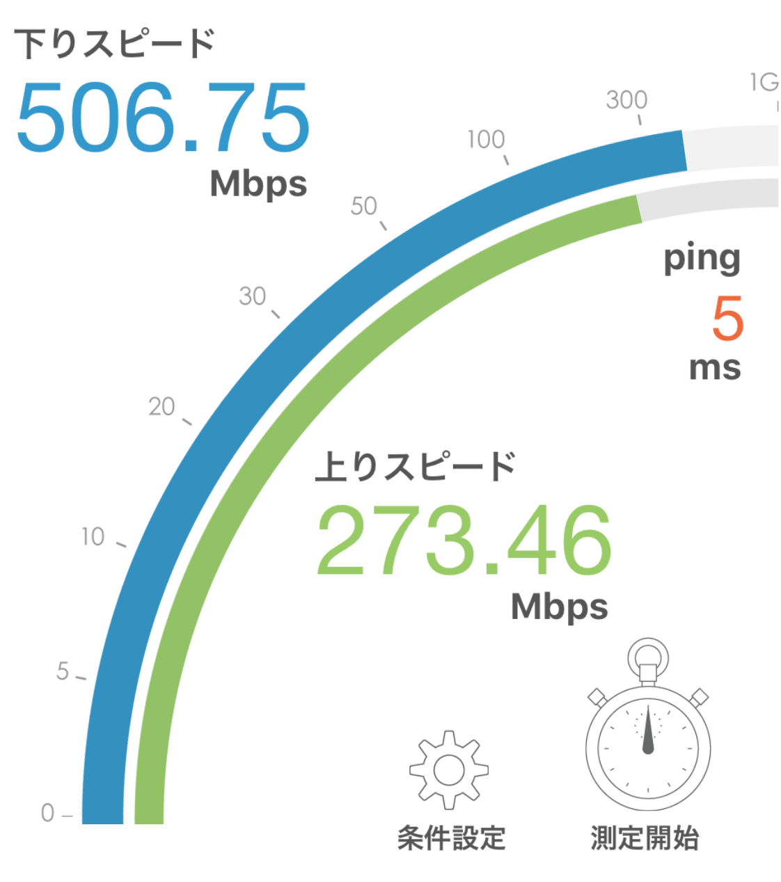 ニューロ光 Wi-Fi実測 2019年5月 計測結果