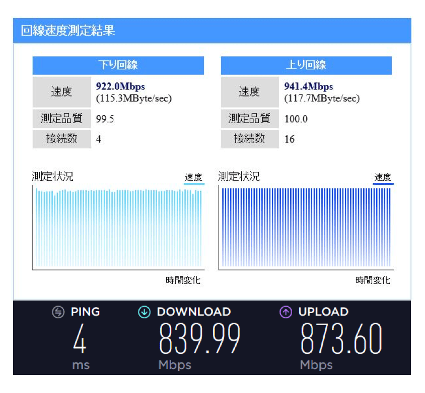 ニューロ光 実測・応答速度結果 2019年6月