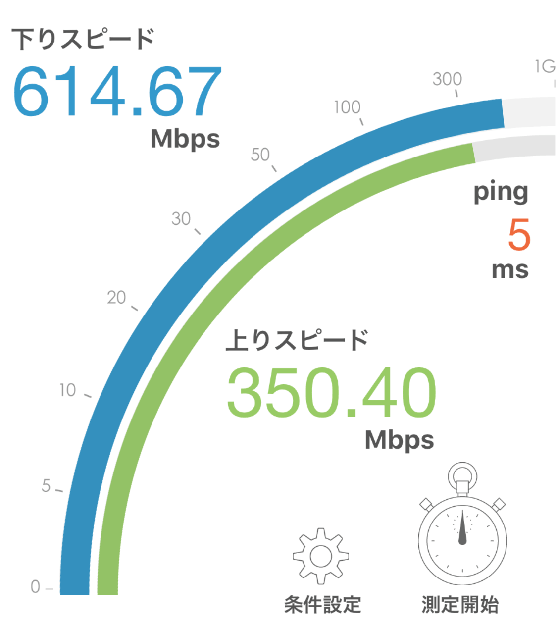 ニューロ光 Wi-Fi実測 2019年6月 計測結果
