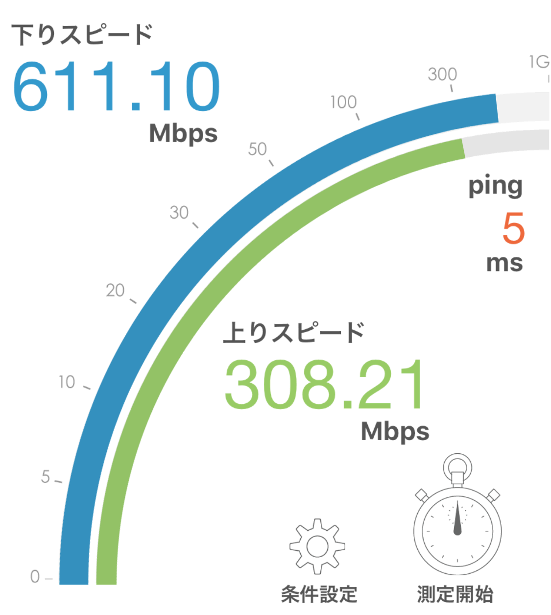 ニューロ光 Wi-Fi実測 2019年8月 計測結果