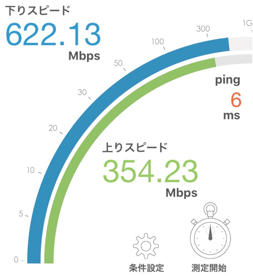 ニューロ光 Wi-Fi実測 2019年12月 計測結果
