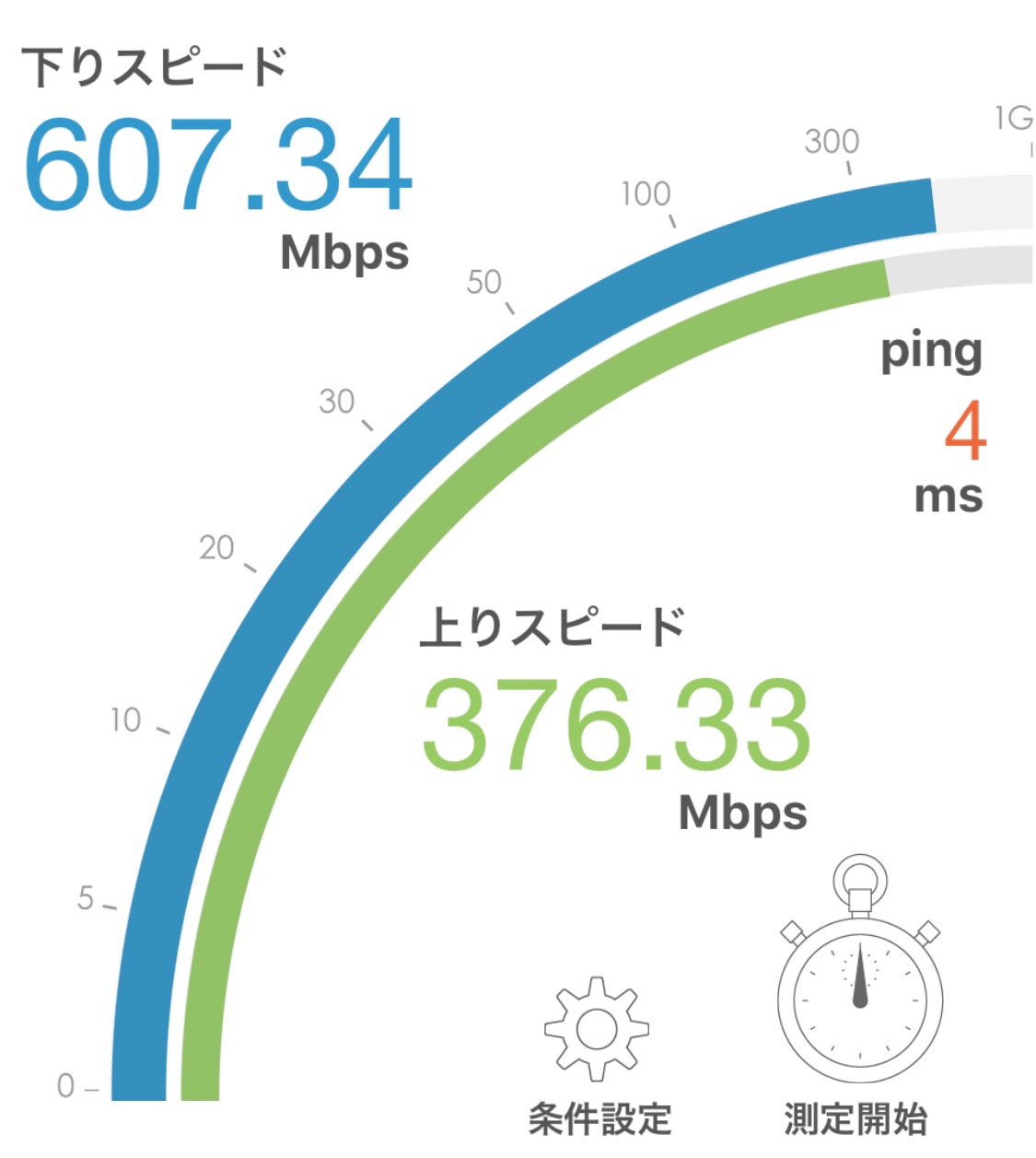 ニューロ光 Wi-Fi実測 2020年1月 計測結果