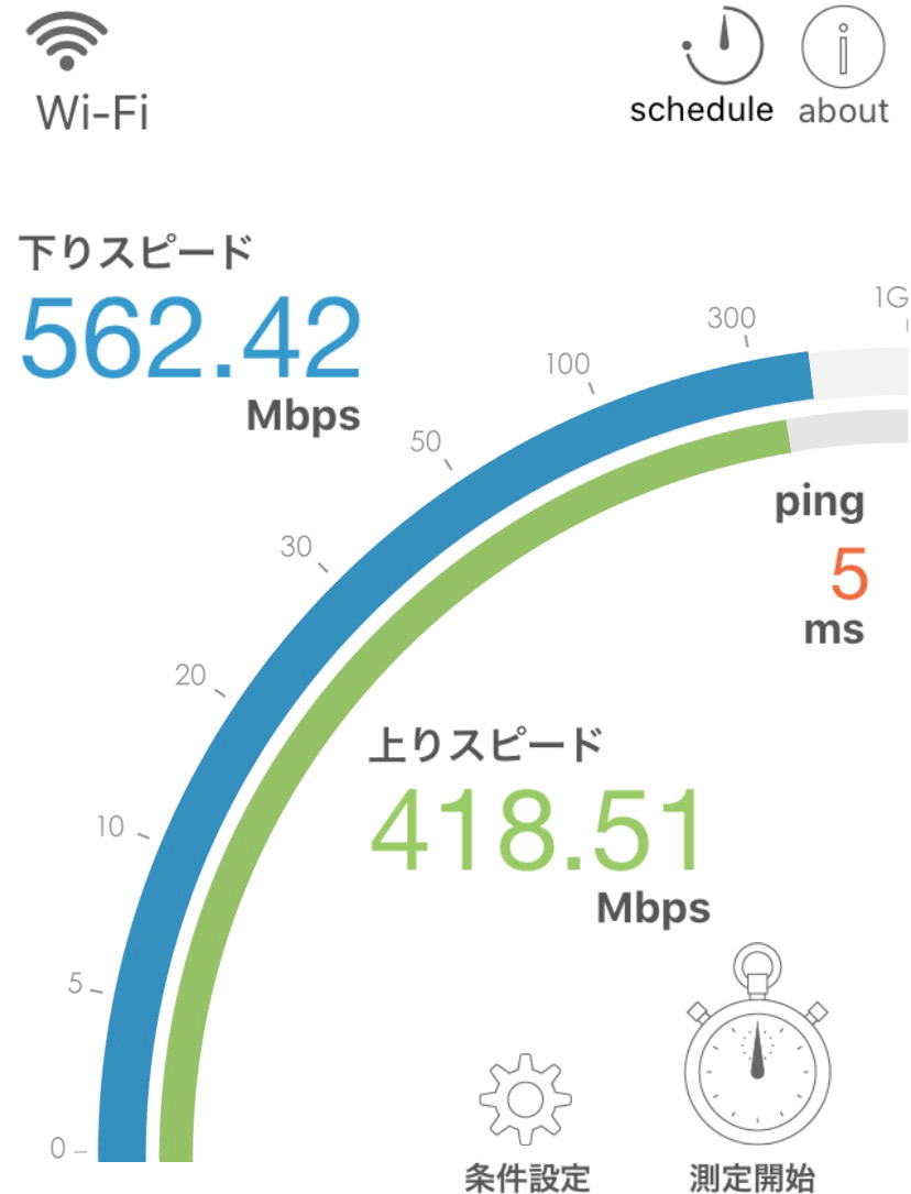 ニューロ光 Wi-Fi実測 2020年4月 計測結果