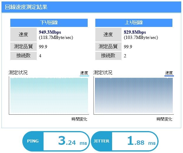 ニューロ光 実測・Ping値結果 2021年4月