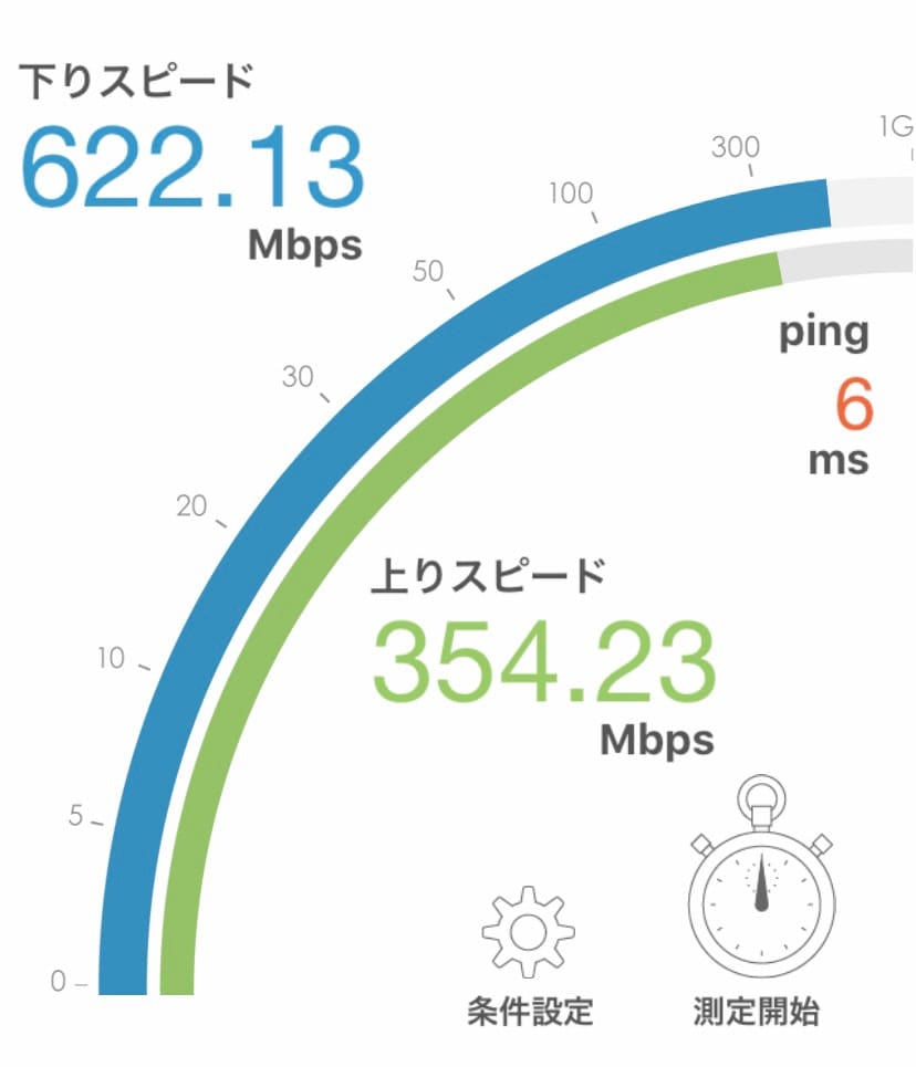 ニューロ光 Wi-Fi実測 2021年4月 計測結果
