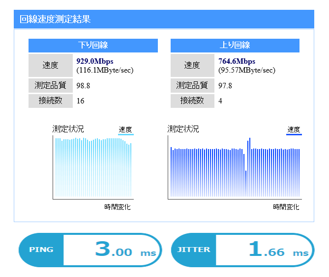 ニューロ光 実測・Ping値結果 2021年9月