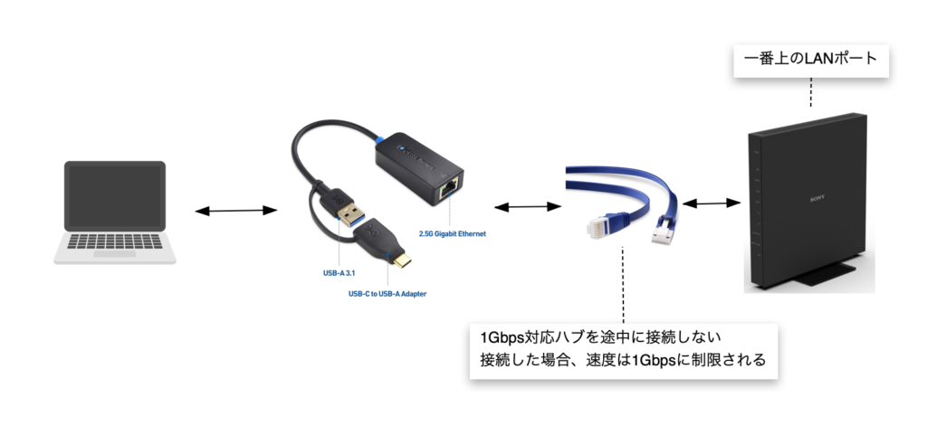 NSD-G1000Tで2.5Gbps接続するまでの手順