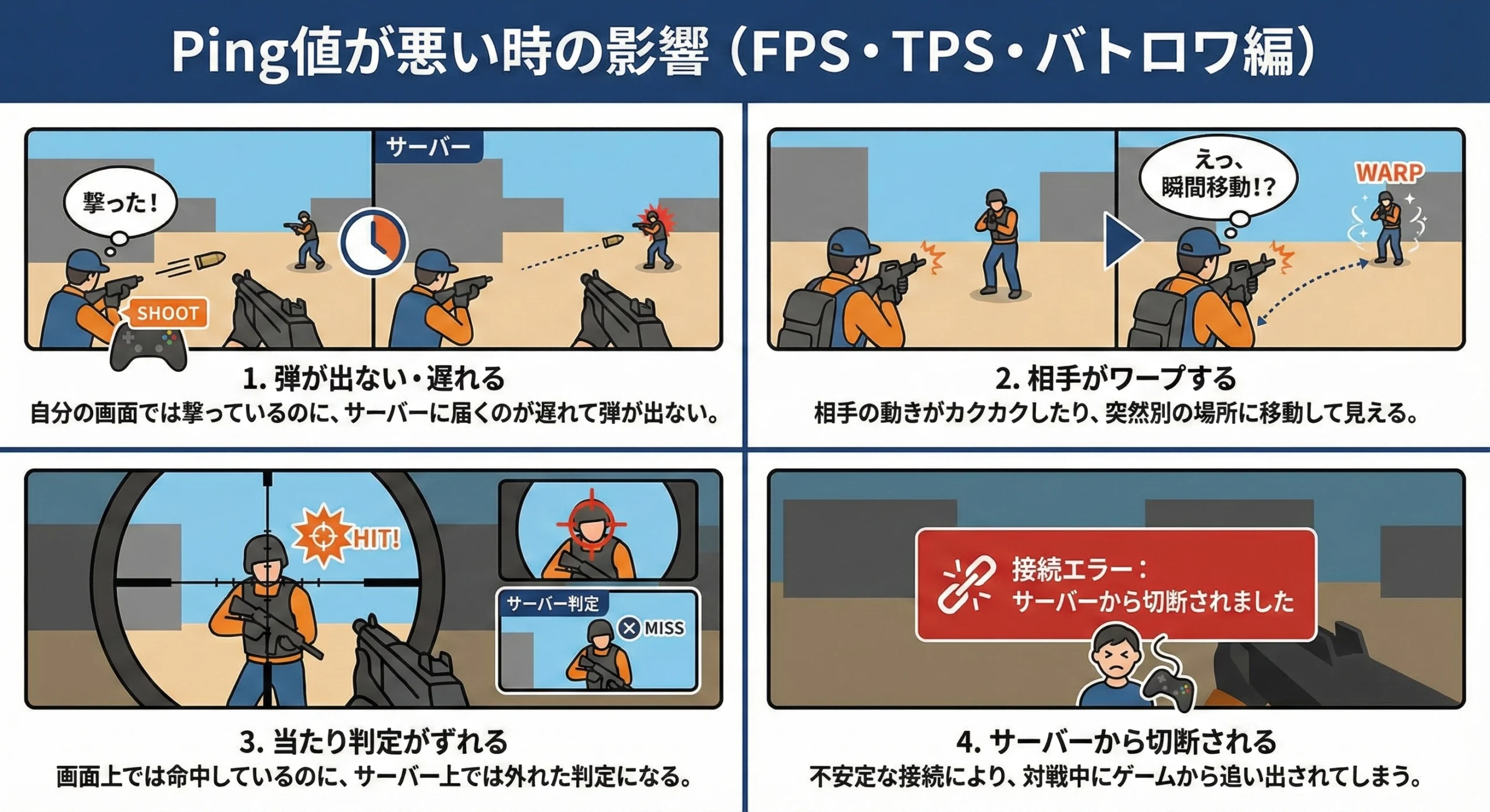 FPS・TPS・バトロワでPingが高いと起こる症状(撃ち負け・弾抜け・瞬間移動など)をまとめた図解